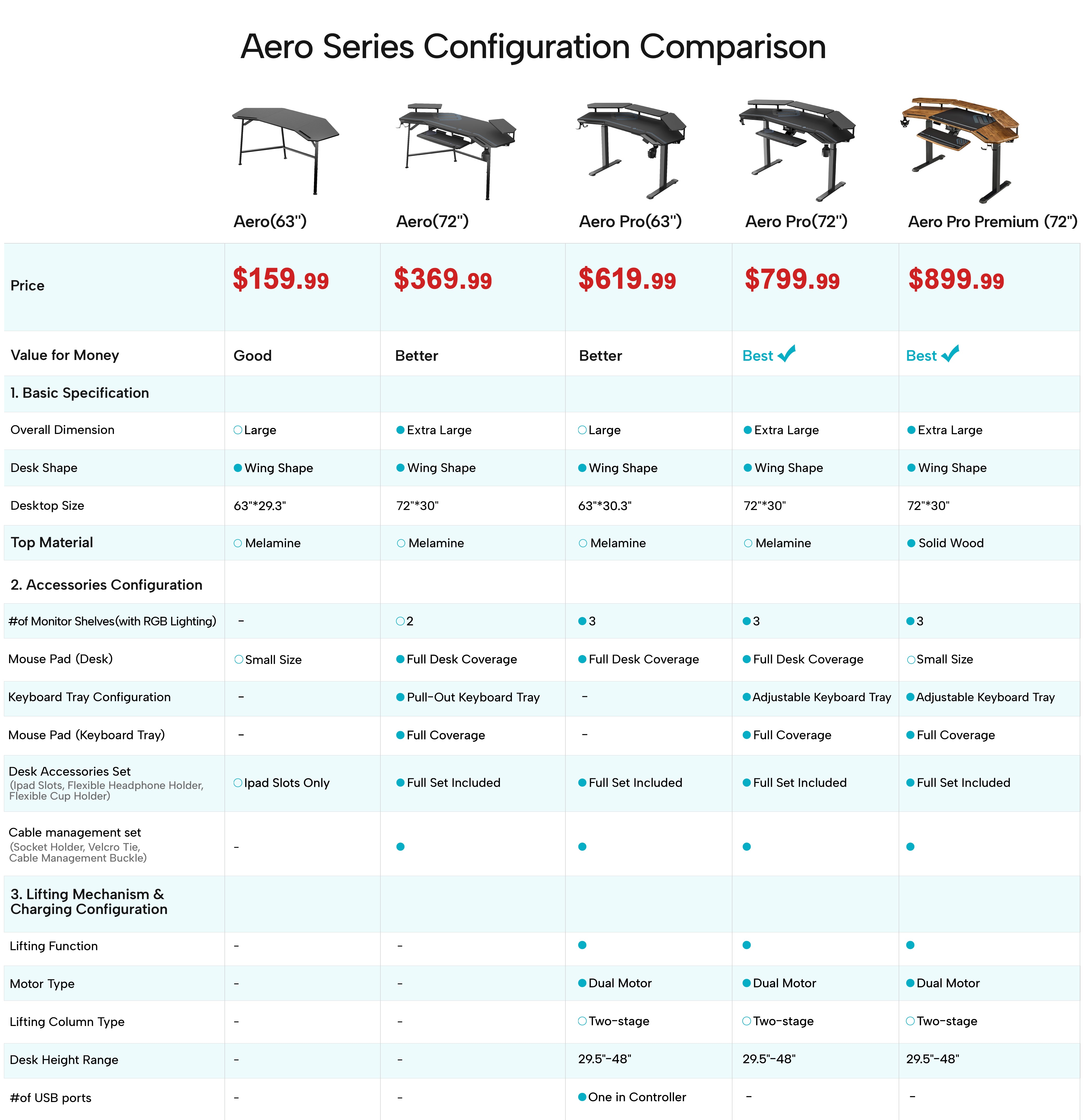 Eureka Ergonomic Aero desk comparison: Aero Pro 72" vs other models. Features, price, RGB, cable management.