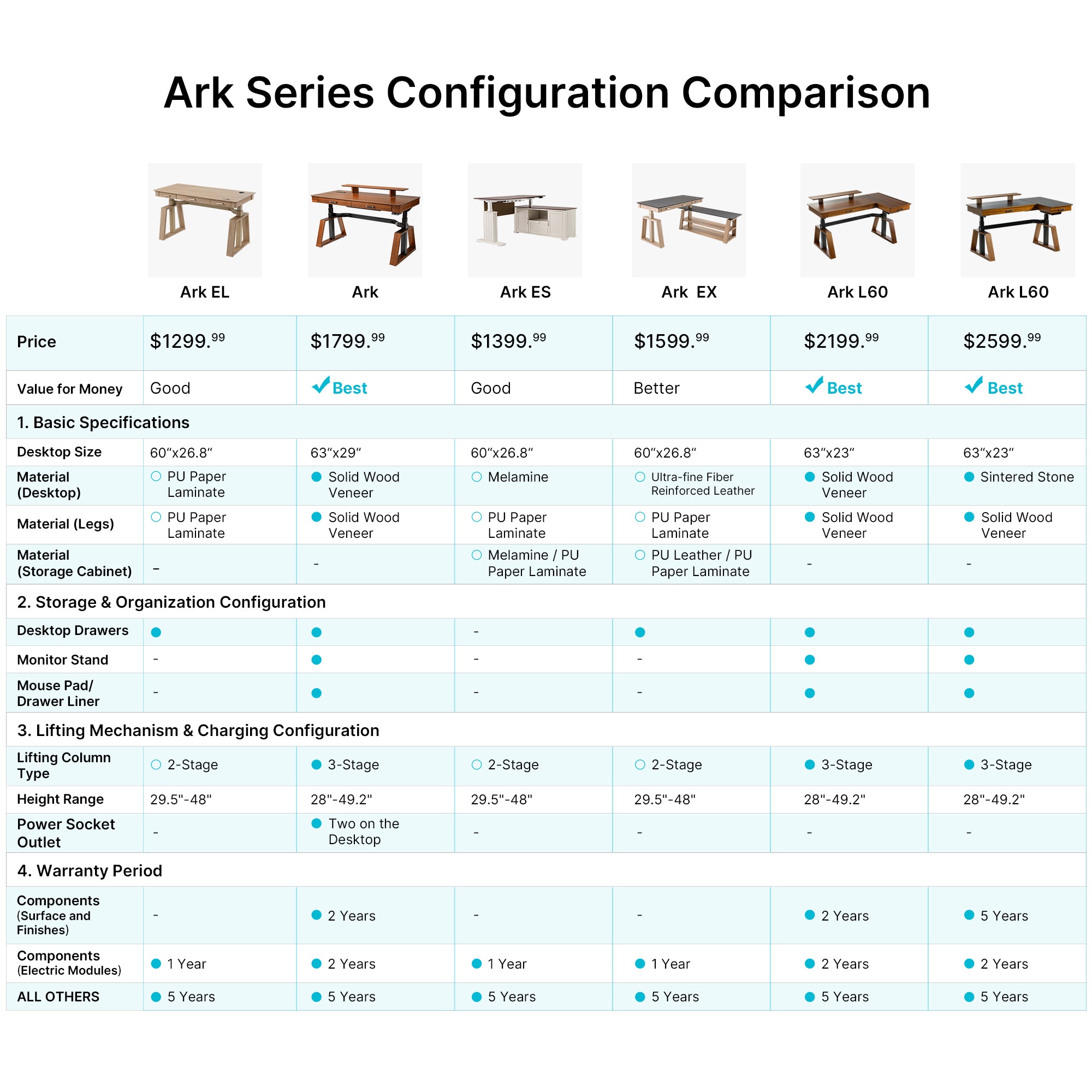Ark Ex Standing Desk Comparison, Showcasing Specifications and Features of Different Desk Models.