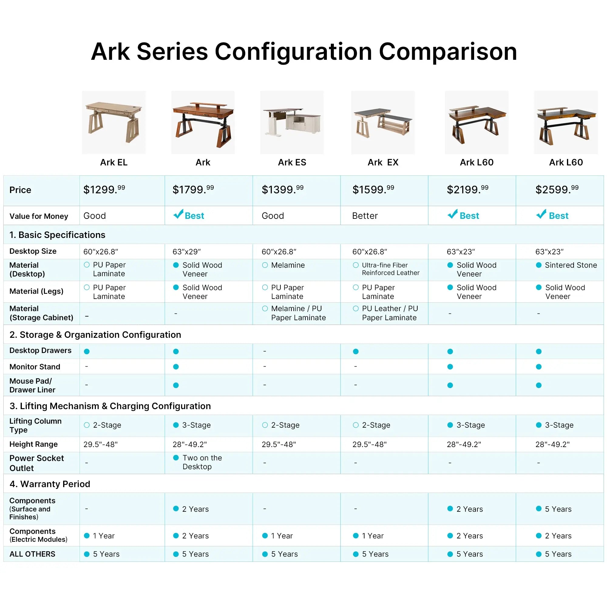 Eureka Ergonomic Ark Series Desk Comparison: Features, Specs, and Materials.