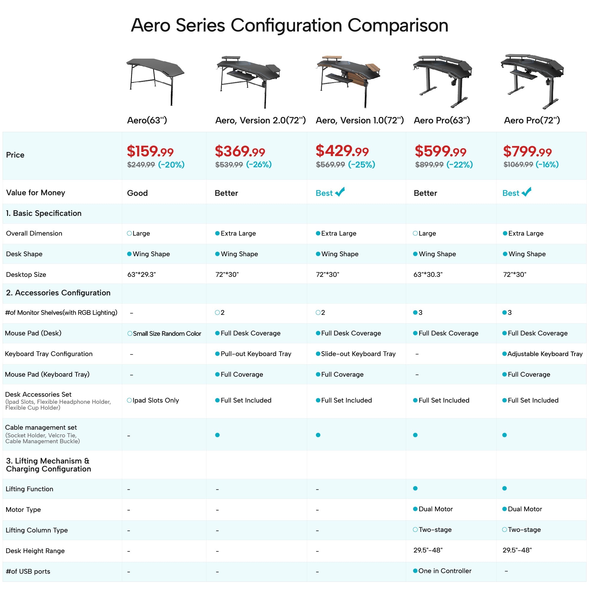 Aero Series Desk Comparison: Eureka Ergonomic Wing-Shaped Gaming Desks, Features, and Specs Side-By-Side.