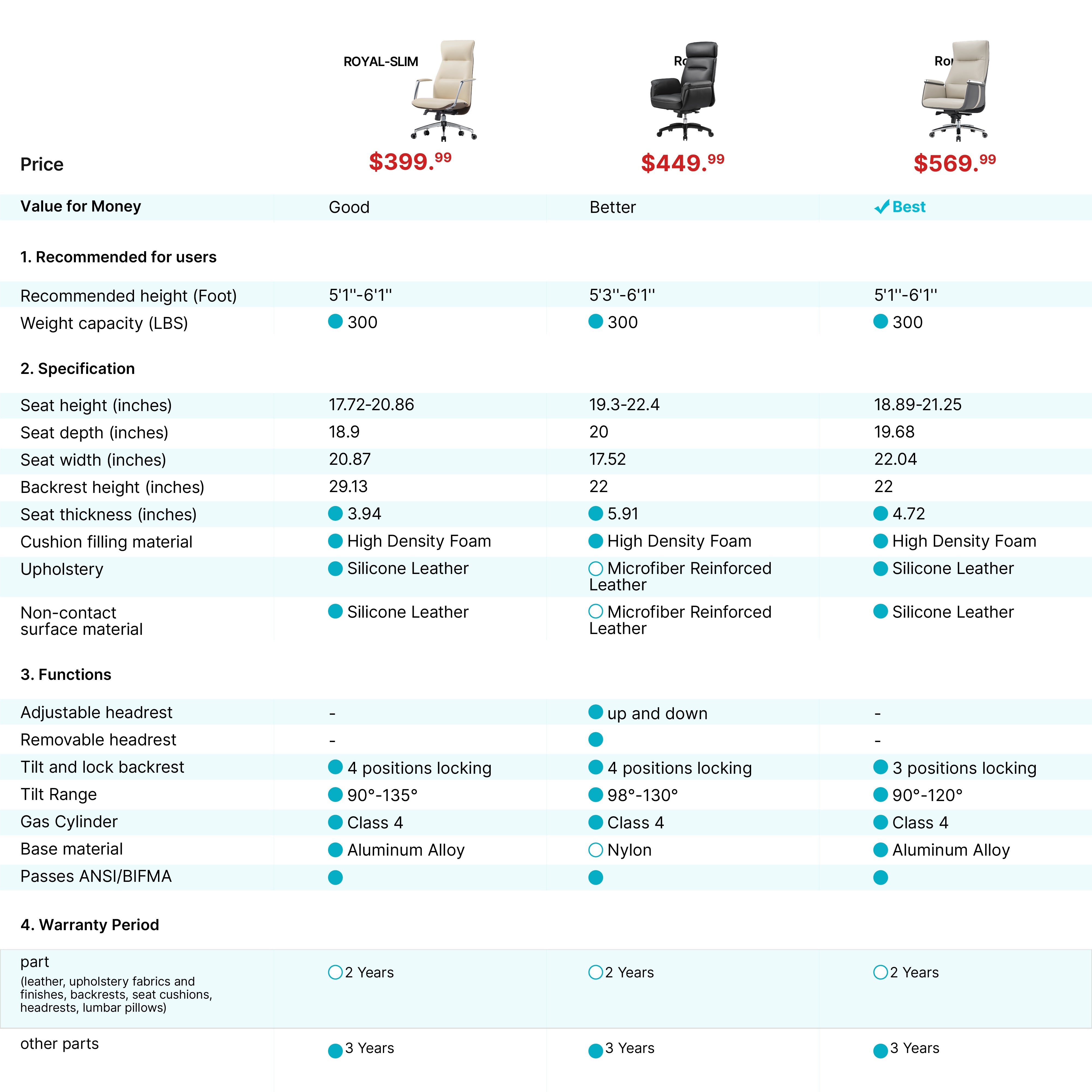 Royal Slim Executive Office Chair Comparison Chart: Ergonomic Design, Silicone Leather, Adjustable, and Warranty Information.